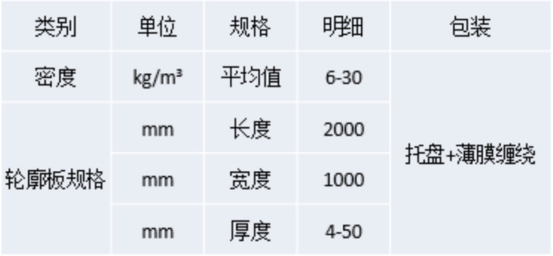 EPS泡沫芯材产品规格
