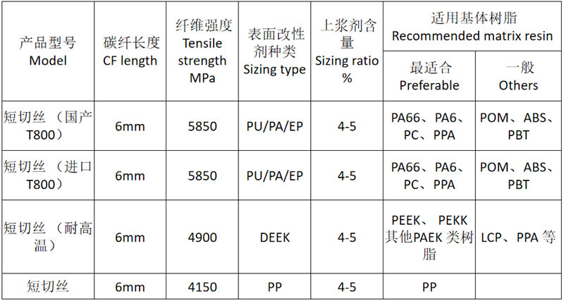 澳门沙金供应的塑料改性用碳纤维短切丝的特种品类规格